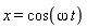 x = cos(omega*t)