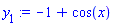 -1+cos(x)