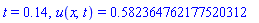 t = .14, u(x, t) = .582364762177520312