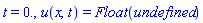 t = 0., u(x, t) = Float(undefined)