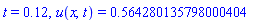 t = .12, u(x, t) = .564280135798000404