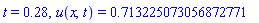 t = .28, u(x, t) = .713225073056872771