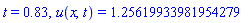 t = .83, u(x, t) = 1.25619933981954279