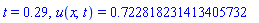 t = .29, u(x, t) = .722818231413405732