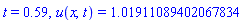 t = .59, u(x, t) = 1.01911089402067834