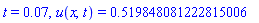 t = 0.7e-1, u(x, t) = .519848081222815006