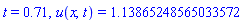 t = .71, u(x, t) = 1.13865248565033572