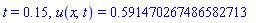 t = .15, u(x, t) = .591470267486582713