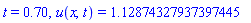 t = .70, u(x, t) = 1.12874327937397445