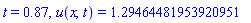 t = .87, u(x, t) = 1.29464481953920951