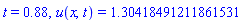 t = .88, u(x, t) = 1.30418491211861531