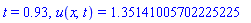 t = .93, u(x, t) = 1.35141005702225225