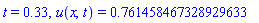 t = .33, u(x, t) = .761458467328929633