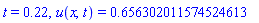 t = .22, u(x, t) = .656302011574524613