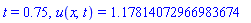 t = .75, u(x, t) = 1.17814072966983674