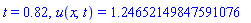 t = .82, u(x, t) = 1.24652149847591076