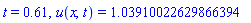 t = .61, u(x, t) = 1.03910022629866394