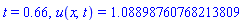t = .66, u(x, t) = 1.08898760768213809