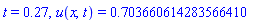 t = .27, u(x, t) = .703660614283566410