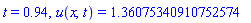 t = .94, u(x, t) = 1.36075340910752574