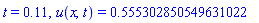 t = .11, u(x, t) = .555302850549631022