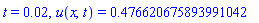 t = 0.2e-1, u(x, t) = .476620675893991042
