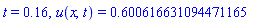 t = .16, u(x, t) = .600616631094471165