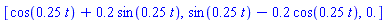 [cos(.25*t)+.2*sin(.25*t), sin(.25*t)-.2*cos(.25*t), 0.]