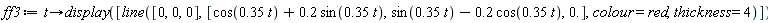 ff3 := proc (t) options operator, arrow; plots:-display([plottools:-line([0, 0, 0], [cos(.35*t)+.2*sin(.35*t), sin(.35*t)+(-1)*.2*cos(.35*t), 0.], colour = red, thickness = 4)]) end proc