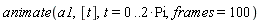 animate(a1, [t], t = 0 .. 2*Pi, frames = 100)