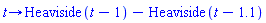 proc (t) options operator, arrow; Heaviside(t-1)-Heaviside(t-1.1) end proc