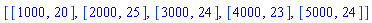 [[1000, 20], [2000, 25], [3000, 24], [4000, 23], [5000, 24]]