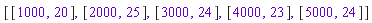 [[1000, 20], [2000, 25], [3000, 24], [4000, 23], [5000, 24]]