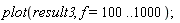 plot(result3, f = 100 .. 1000);
