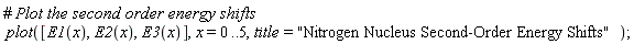 plot([E1(x), E2(x), E3(x)], x = 0 .. 5, title = "Nitrogen Nucleus Second-Order Energy Shifts")