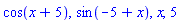 cos(x+5), sin(-5+x), x, 5
