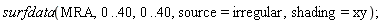 surfdata(MRA, 0 .. 40, 0 .. 40, source = irregular, shading = xy);