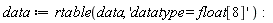 data := rtable(data, 'datatype = float[8]'):