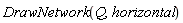 GraphTheory:-DrawNetwork(Q, horizontal)
