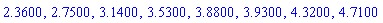2.36, 2.75, 3.14, 3.53, 3.88, 3.93, 4.32, 4.71