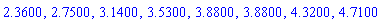 2.36, 2.75, 3.14, 3.53, 3.88, 3.88, 4.32, 4.71