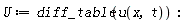 U := diff_table(u(x, t))