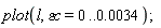 plot(l, `&varepsilon;c` = 0 .. 0.34e-2)