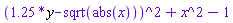 (1.25*y-sqrt(abs(x)))^2+x^2-1