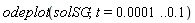plots:-odeplot(solSG, t = 0.1e-3 .. .1)