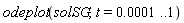 plots:-odeplot(solSG, t = 0.1e-3 .. 1)