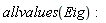 allvalues(Eig)