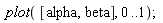 plot([alpha, beta], 0 .. 1);
