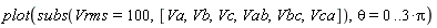 plot(subs(Vrms = 100, [Va, Vb, Vc, Vab, Vbc, Vca]), theta = 0 .. 3*Pi)