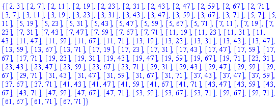 {[2, 3], [2, 7], [2, 11], [2, 19], [2, 23], [2, 31], [2, 43], [2, 47], [2, 59], [2, 67], [2, 71], [3, 7], [3, 11], [3, 19], [3, 23], [3, 31], [3, 43], [3, 47], [3, 59], [3, 67], [3, 71], [5, 7], [5, 11], [5, 19], [5, 23], [5, 31], [5, 43], [5, 47], [5, 59], [5, 67], [5, 71], [7, 11], [7, 19], [7, 23], [7, 31], [7, 43], [7, 47], [7, 59], [7, 67], [7, 71], [11, 19], [11, 23], [11, 31], [11, 43], [11, 47], [11, 59], [11, 67], [11, 71], [13, 19], [13, 23], [13, 31], [13, 43], [13, 47], [13, 59], [13, 67], [13, 71], [17, 19], [17, 23], [17, 31], [17, 43], [17, 47], [17, 59], [17, 67], [17, 71], [19, 23], [19, 31], [19, 43], [19, 47], [19, 59], [19, 67], [19, 71], [23, 31], [23, 43], [23, 47], [23, 59], [23, 67], [23, 71], [29, 31], [29, 43], [29, 47], [29, 59], [29, 67], [29, 71], [31, 43], [31, 47], [31, 59], [31, 67], [31, 71], [37, 43], [37, 47], [37, 59], [37, 67], [37, 71], [41, 43], [41, 47], [41, 59], [41, 67], [41, 71], [43, 47], [43, 59], [43, 67], [43, 71], [47, 59], [47, 67], [47, 71], [53, 59], [53, 67], [53, 71], [59, 67], [59, 71], [61, 67], [61, 71], [67, 71]}